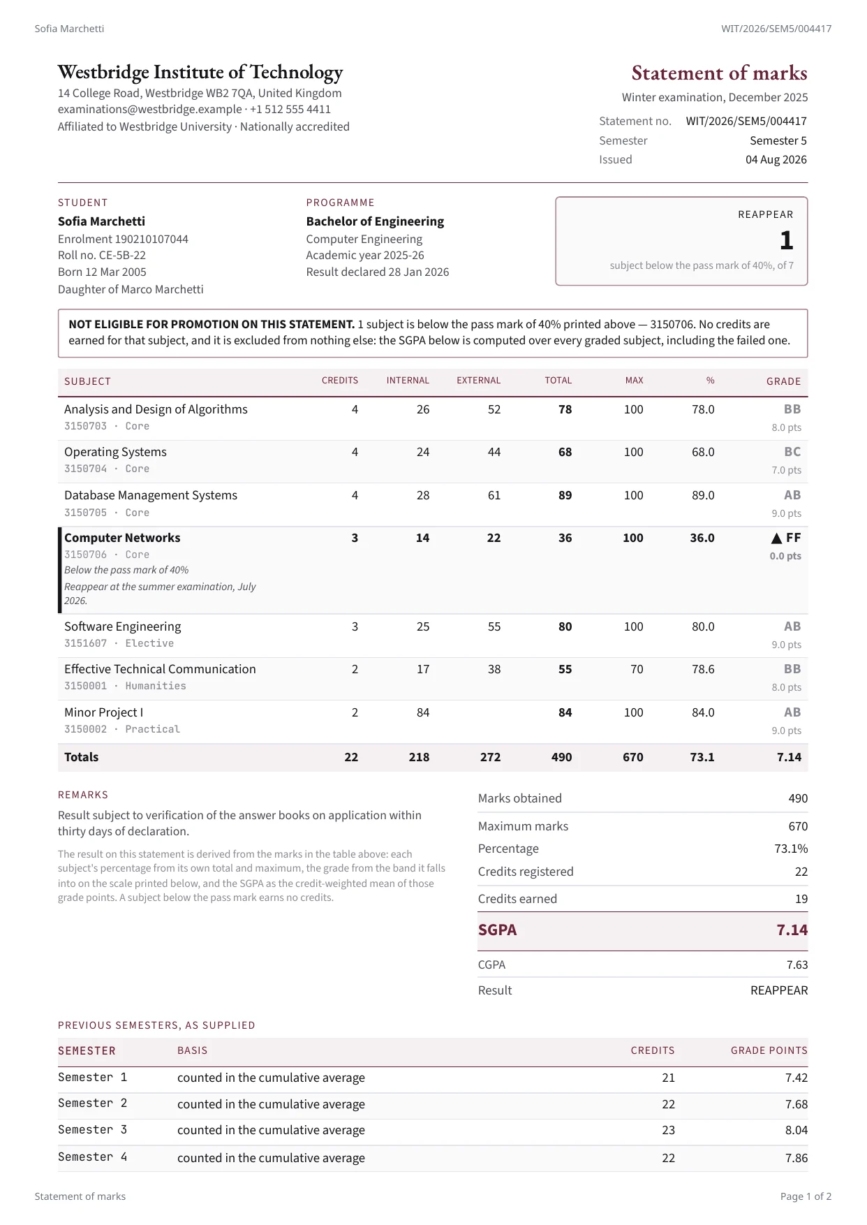 A statement of marks PDF rendered by PixlDocs, showing subject grades, SGPA and the derived result