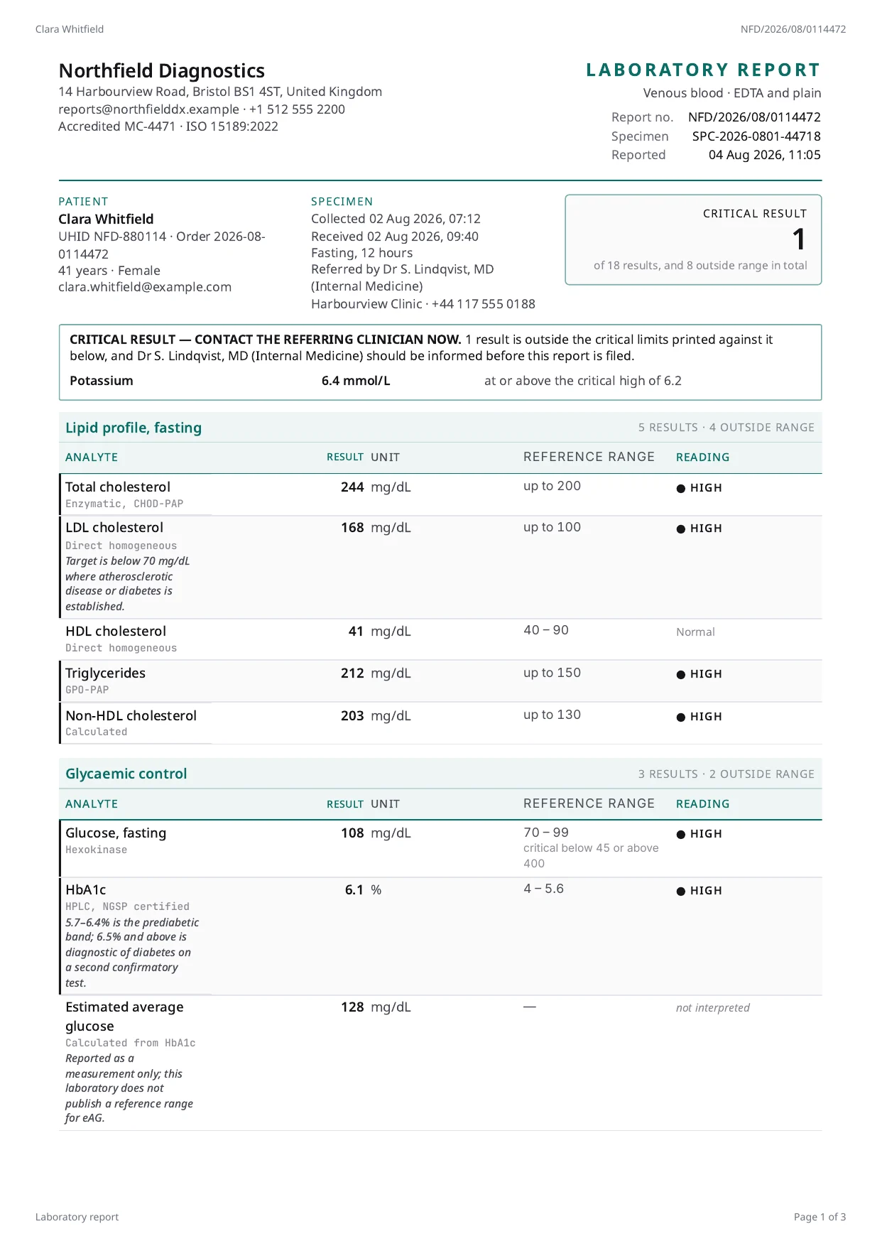 A laboratory report PDF rendered by PixlDocs, showing panels of analytes with derived LOW, HIGH and CRITICAL readings