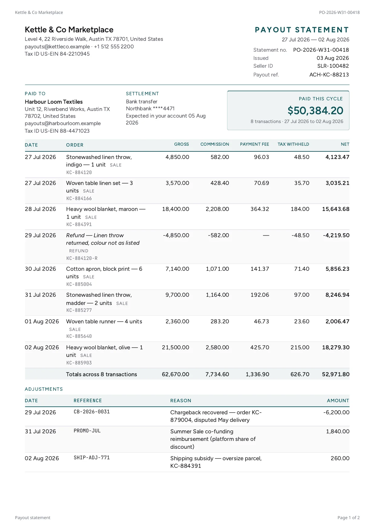 A marketplace payout statement PDF rendered by PixlDocs, showing fees and the net amount credited