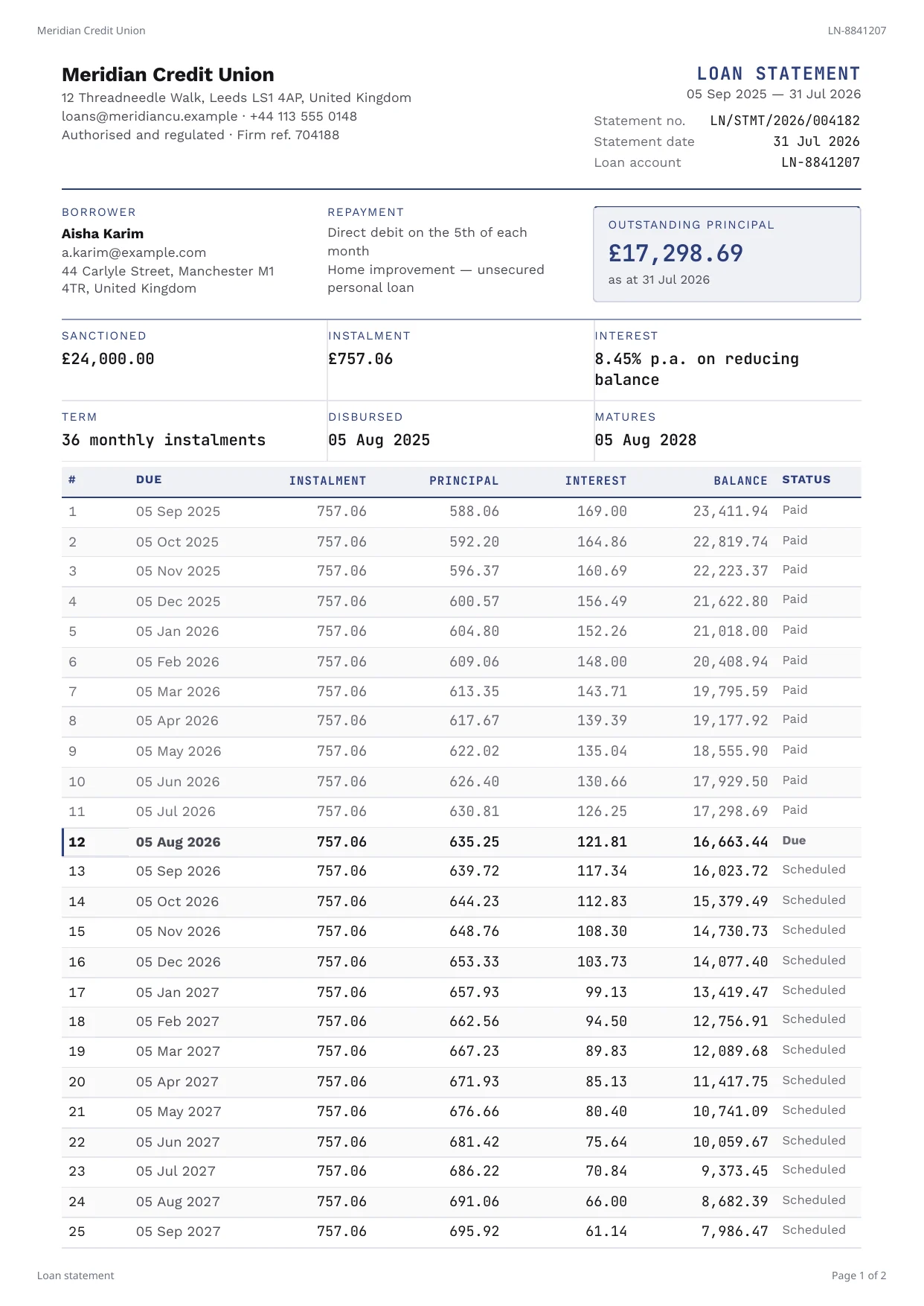 A loan account statement PDF rendered by PixlDocs, showing an amortisation schedule split into principal and interest